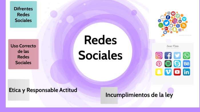 Las Redes Sociales by Gabriela Ramirez on Prezi