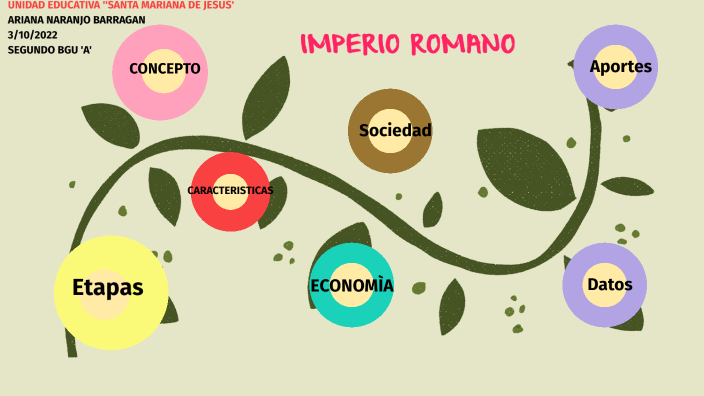 IMPERIO ROMANO by JMaricel Bch on Prezi