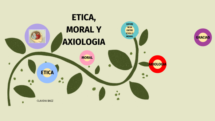Etica Moral Y Axiologia By Claudia Baez On Prezi 1874