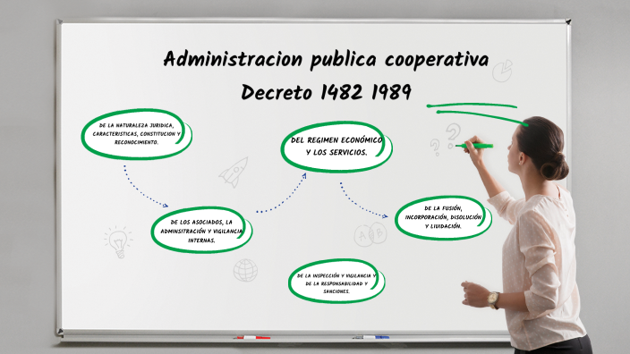 Administración Publica Cooperativa By Oscar Julian Grimaldo Gomez On Prezi 2123