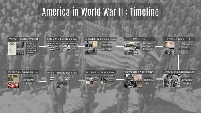 America in World War II – Chapter 33 Timeline by Sreejita Basak on Prezi