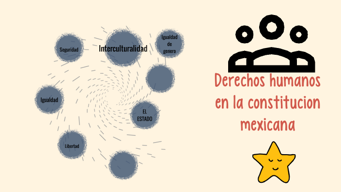 derechos humanos en la Constitución mexicana by araceli morales on Prezi