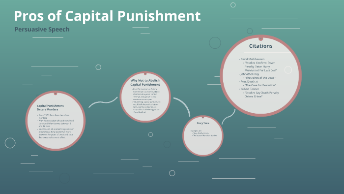 Persuasive Speech by Liam Norris on Prezi