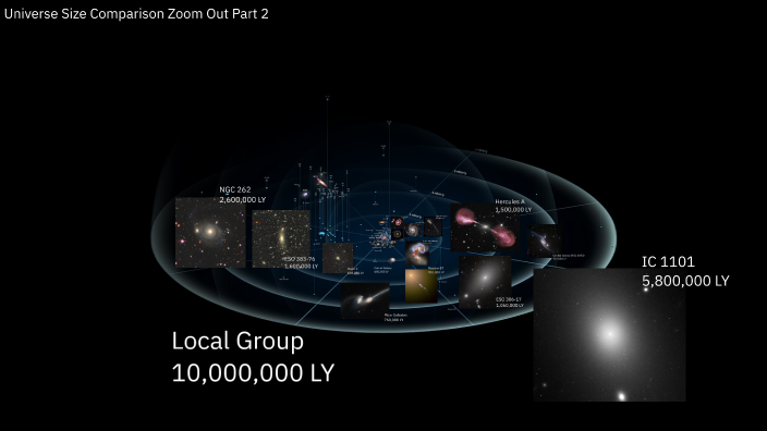 Universe Size Comparison Zoom Out Part 2 by Nikita Sverniks on Prezi