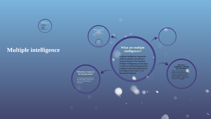 Multiple intelligence by brian anthony on Prezi
