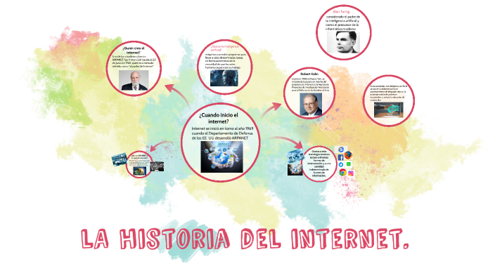 La historia del internet by Sofia Botina on Prezi