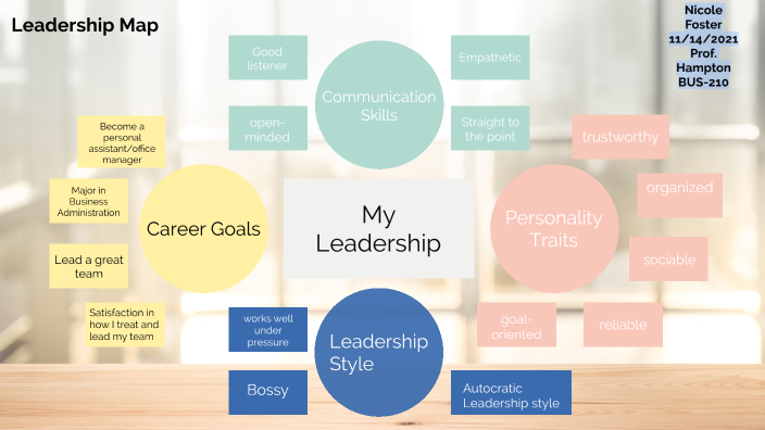 3-2 Assignment: Leadership Map By Nicole Foster On Prezi