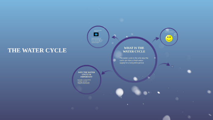 THE WATER CYCLE by david izrailov on Prezi