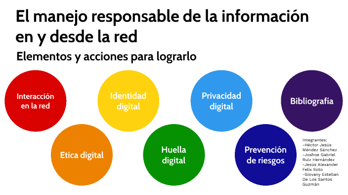 Manejo Responsable De La Informacion En La Red prezi.com