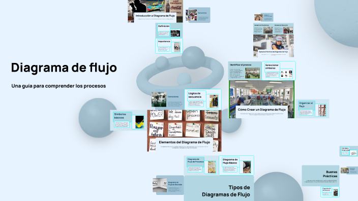 Diagrama de flujo by Andres Cruz Juarez on Prezi