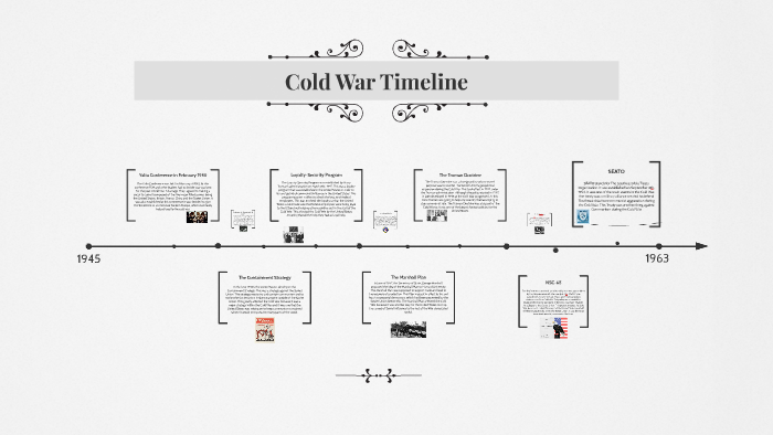 Cold War Timeline by taylor nix on Prezi