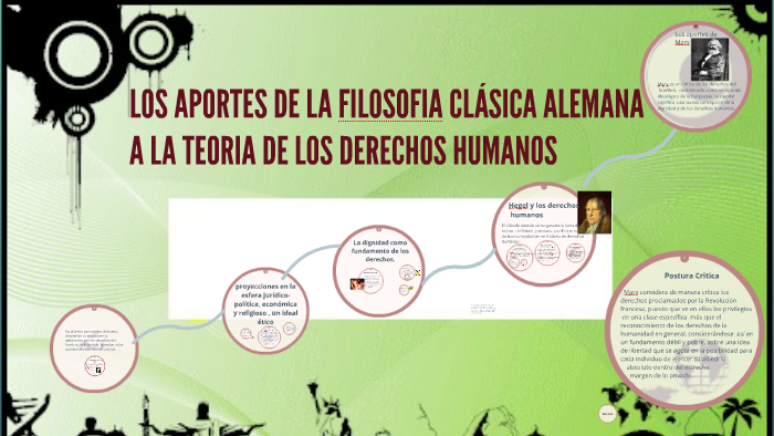 La Filosofia Clasica Alemana Brevemente Caracteristicas Generales Images