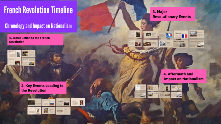 French Revolution Timeline by Andriy Glushak on Prezi