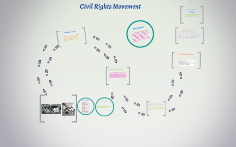 Civil Rights Movement by Alyssa Saucier on Prezi