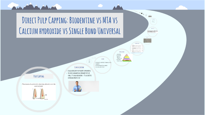 DIRECT PULP CAPPING: BIODENTINE VS MTA VS CALCIUM HYDROXIDE VS SINGLE ...