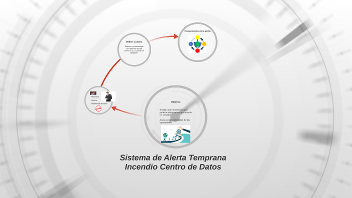Sistema de Alerta Temprana by Mairon Donis on Prezi