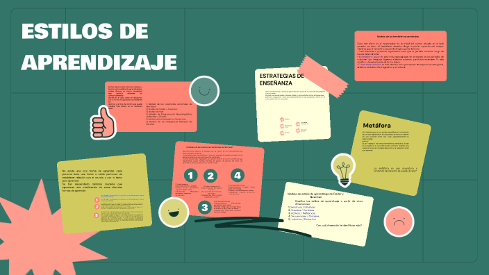 MANUAL DE ESTILOS DE APRENDIZAJE by Michelle Marquez on Prezi