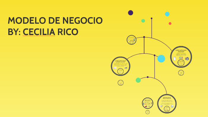 MODELO DE NEGOCIO by Pily Rico on Prezi