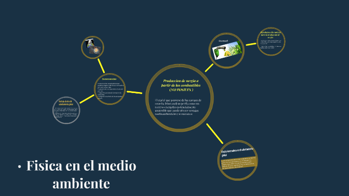 Fisica en el medio ambiente by amanda espinoza castro