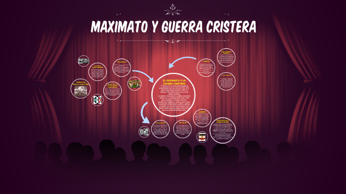 Maximato Mapa Conceptual - Top Mapas