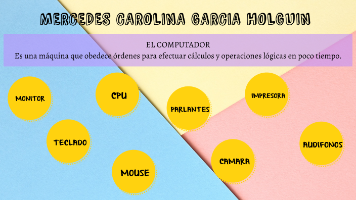 PRACTICA 2R by MERCEDES CAROLINA GARCIA HOLGUIN on Prezi