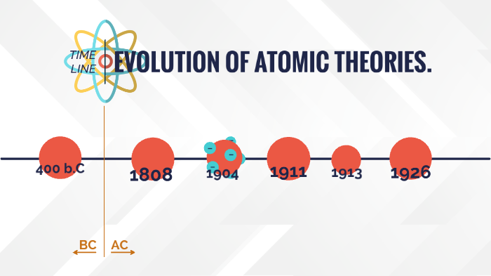 Evolution Of Atomic Theories, By Linea Del Tiempo On Prezi