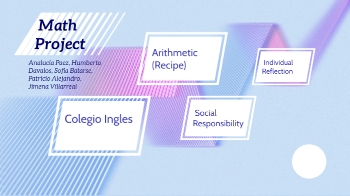 Math Project by analucia paez on Prezi