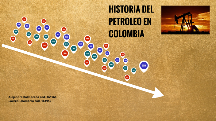 historia del petroleo en colombia by Alejandra balmaceda Bayona on Prezi