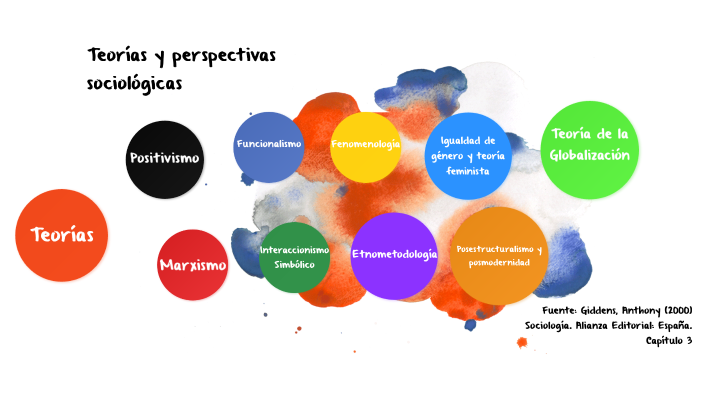 Teorías Y Perspectivas Sociológicas By Juan Franco On Prezi