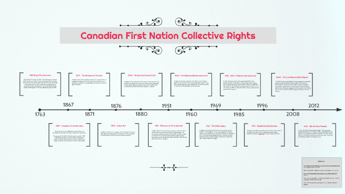 Canadian Aboriginal Collective Rights by Emily Kingdon on Prezi