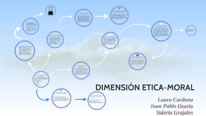 DimensiÓn Etica Moral By Valeria Grajales Marin