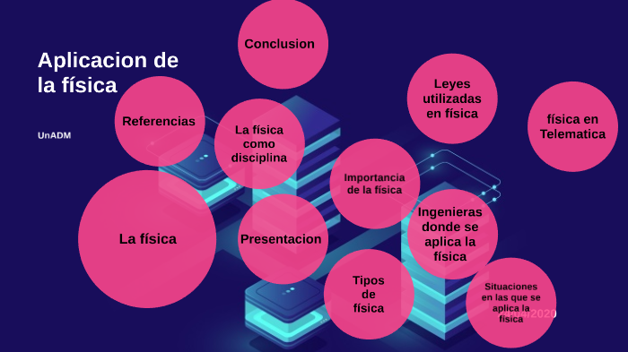 Aplicación de la física by Jose Luis Palma on Prezi