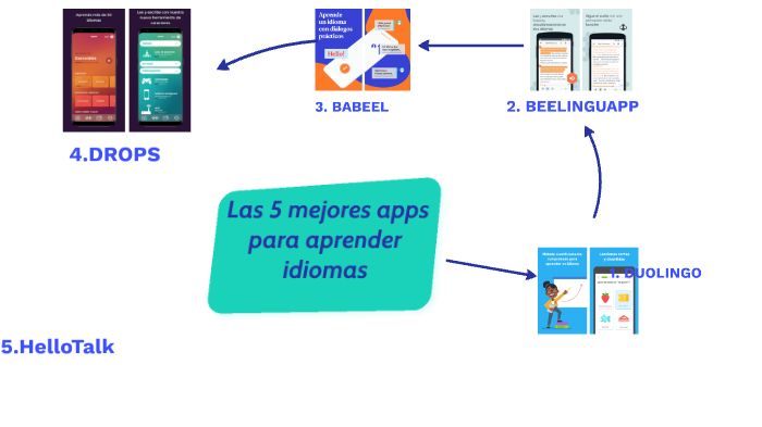 Las 5 Mejores Apps Para Aprender Idiomas By Ximenaaaa Palacios 3666