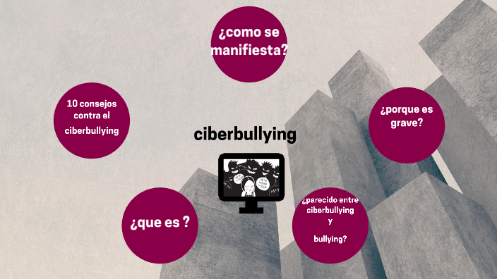 Mapa Mental Ciberbullying By Andres Mateo Monsalve Lopez On Prezi 9835