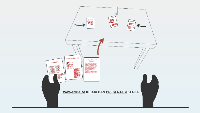 Wawancara Kerja Dan Presentasi Kerja By Deki Darmansyah