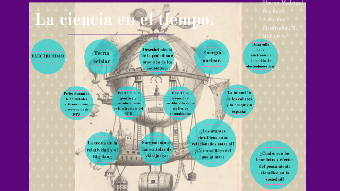 La ciencia en el tiempo by sharon madrigal on Prezi