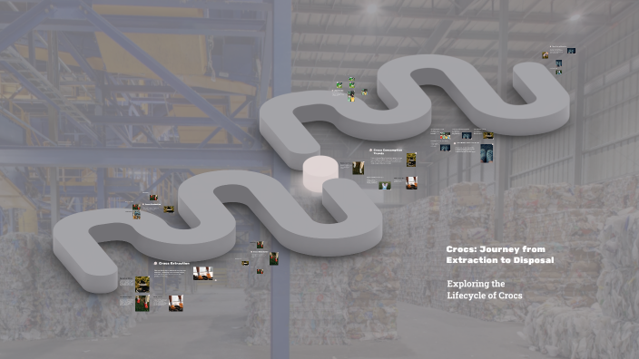 The Lifecycle of Crocs by Charlotte Bluemmel on Prezi
