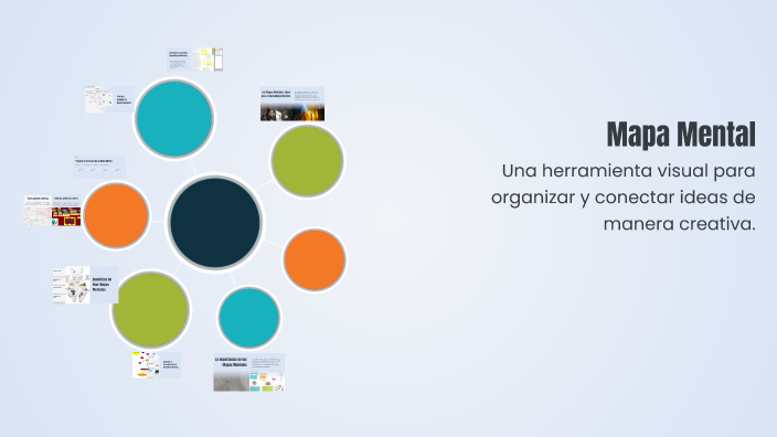 Mapa Mental by Carlos Lopez on Prezi