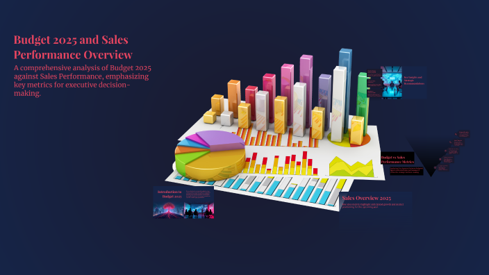 Budget 2025 and Sales Performance Overview by Koemmerling India on Prezi