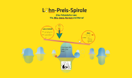 Lohn Preis Spirale By Marcel Gros On Prezi Next