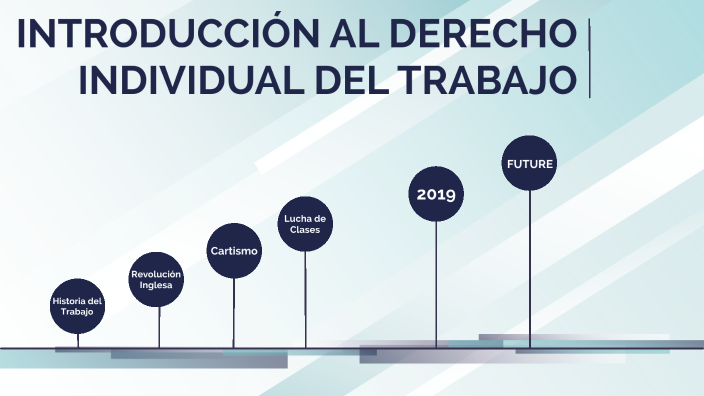 1. INTRODUCCIÓN AL DERECHO INDIVIDUAL DEL TRABAJO by Wendoline Avila ...