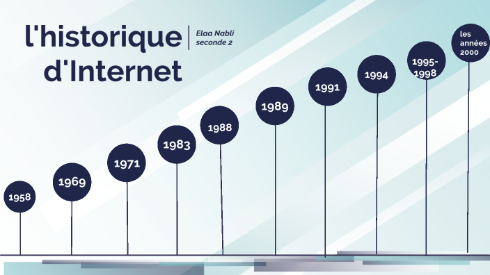 historique d'Internet by Elaa Nabli on Prezi