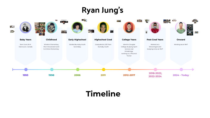 Ryan's Timeline by Ryan Jung on Prezi