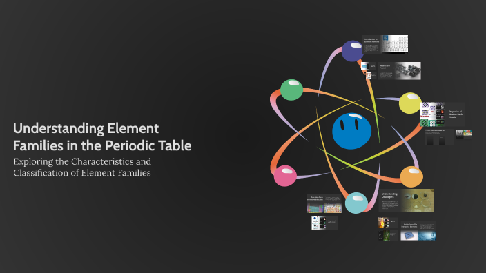 Understanding Element Families in the Periodic Table by rizwan shakir ...