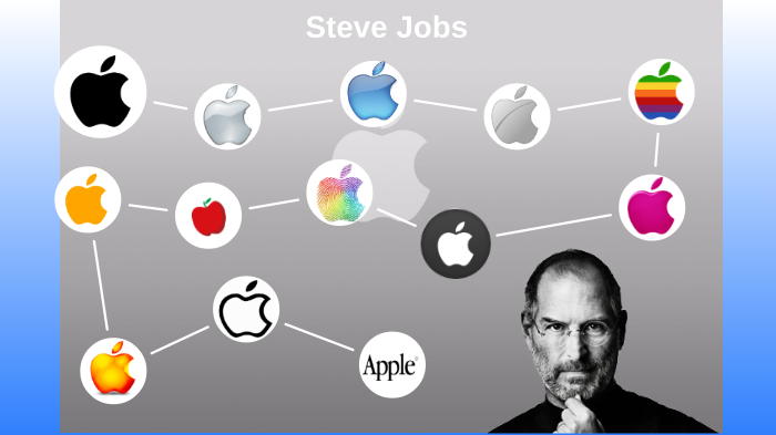 Revised-Steve Jobs Biography Timeline by Andrei Yumul