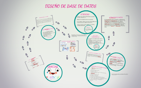 DISEÑO DE BASE DE DATOS by on Prezi
