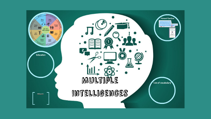Multiple Intelligences by Filipa Cunha on Prezi