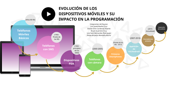 by luis hernandez on Prezi