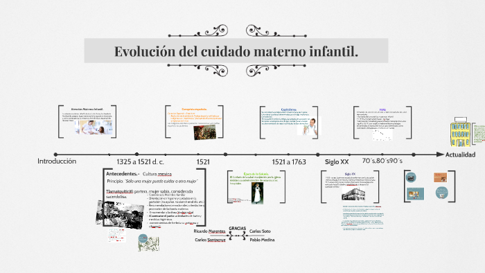 Linea Del Tiempo De Materno Infantil