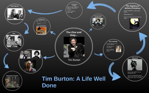 Tim Burton by Mackenzie Frankl on Prezi